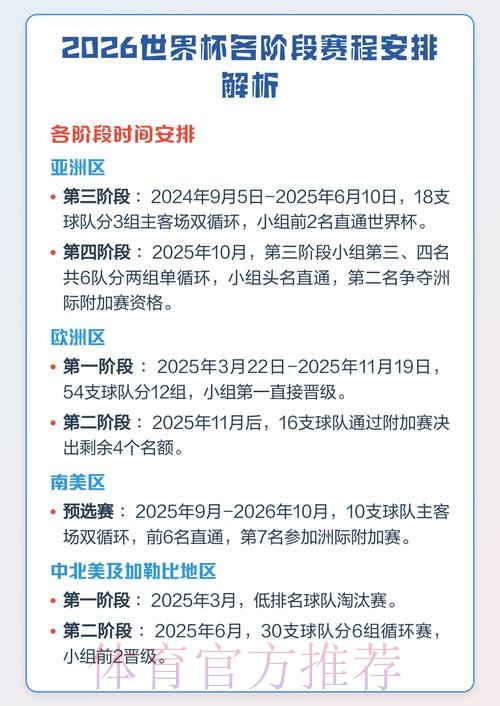 2026年世界杯赛程全图详细解析 2026年世界杯赛程全图详细解析