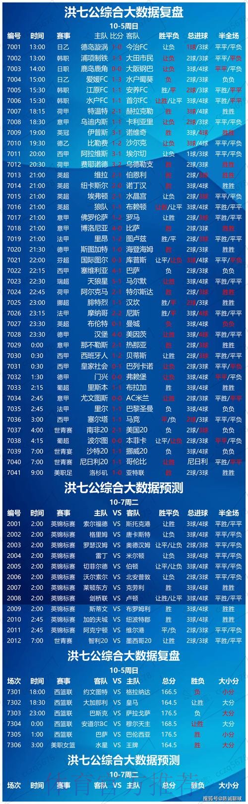 2206世界杯盘口分析预测 2206世界杯盘口分析预测