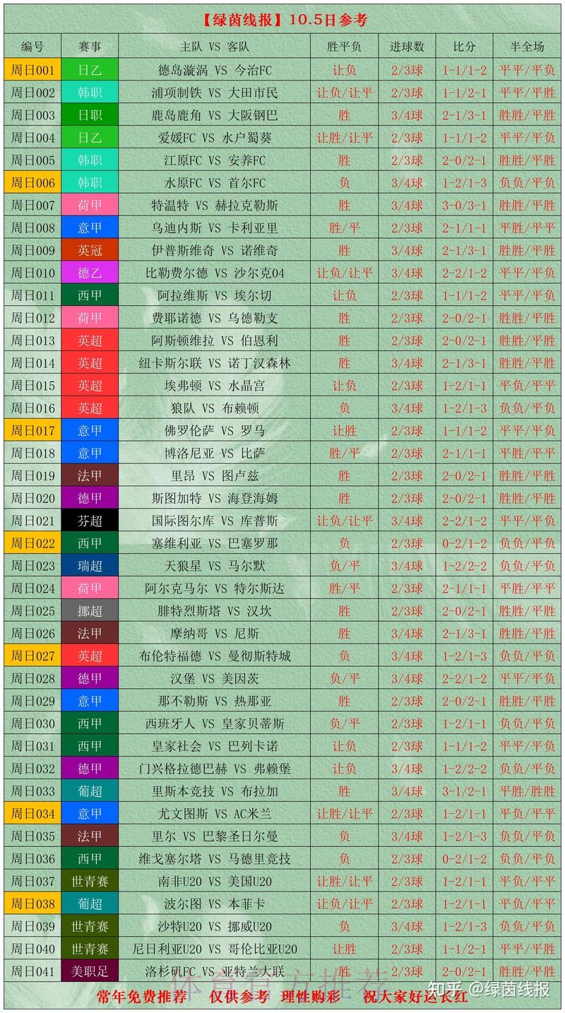 2206世界杯盘口分析预测 2206世界杯盘口分析预测