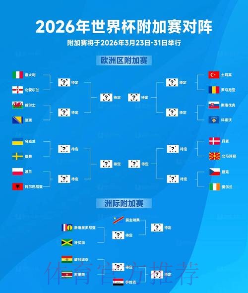 2026世界杯比赛结果预测分析