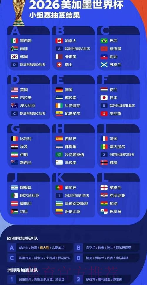 2026世界杯比赛结果预测分析