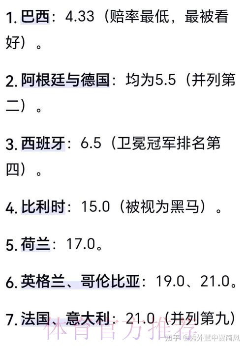 世界杯冠军预测分析